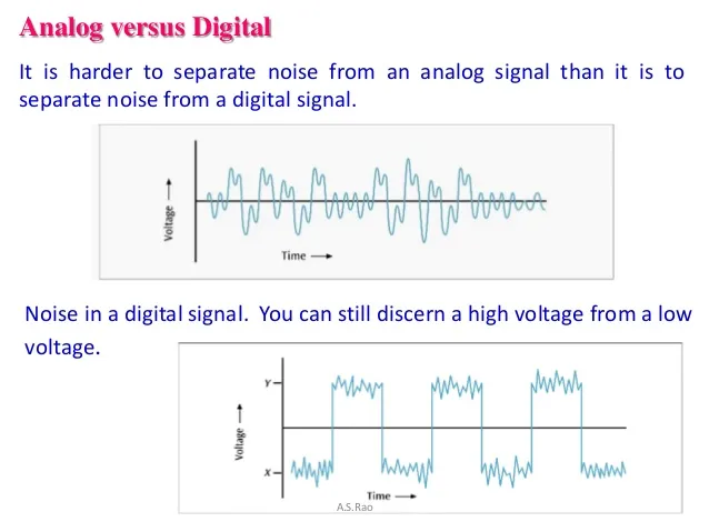 Noise in Digital