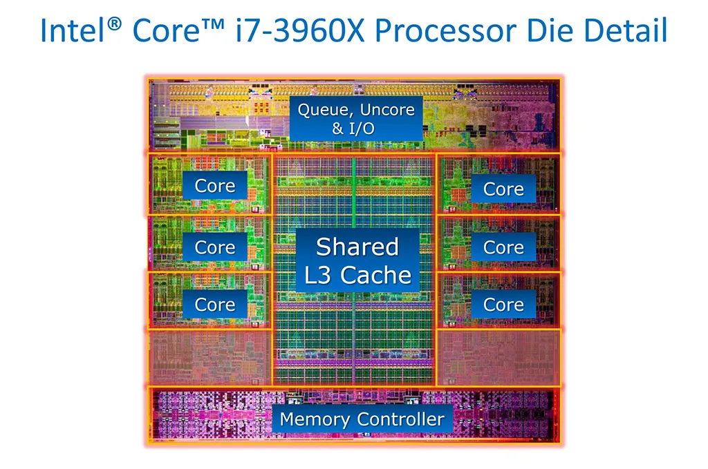 Intel CPU