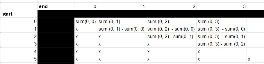 spreadsheet